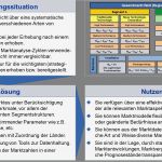 Marktanalyse Vorlage Schönste Etablierung Von Instrumenten Und Prozessen Für Eine