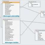 Maschinen Wartungsplan Vorlage Excel Beste Wartungsplan In Access Integrieren Fice Loesung