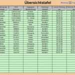 Maschinen Wartungsplan Vorlage Excel Hübsch Wartungsplaner