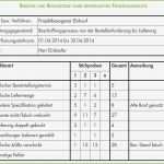 Maschinenbuch Vorlage Einzigartig Prozessoptimierung Methoden Fehlersammelliste