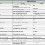 Maßnahmenplan Vorlage Pflege Schönste Balanced Scorecard In Der Praxis – Auch Für Kleine