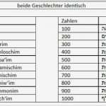 Mathe Bingo Vorlage Elegant Niedlich Mathe Bingo Vorlage Fotos Dokumentationsvorlage