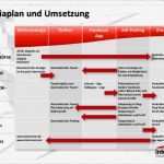 Mediaplan Vorlage Inspiration social Media Recruiting Bestpractice Beispiel