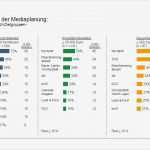 Mediaplanung Vorlage Angenehm Fantastisch Mediaplanungsvorlage Galerie Entry Level