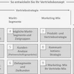 Mediaplanung Vorlage Erstaunlich Erfreut Line Marketing Strategie Vorlage Fotos Entry