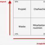 Mediaplanung Vorlage Schön Großartig Zeitmanagement Matrix Vorlage Ideen Entry