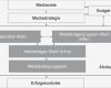 Mediaplanung Vorlage Schönste Schön Mediaplaner Anschreiben Bilder Bilder Für Das