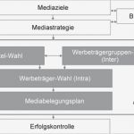 Mediaplanung Vorlage Schönste Schön Mediaplaner Anschreiben Bilder Bilder Für Das