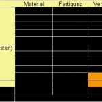 Mehrstufiger Bab Vorlage Erstaunlich Großzügig Kostenrechnungsvorlage Bilder Entry Level