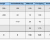 Mehrstufiger Bab Vorlage Wunderbar Betriebsabrechnungsbogen