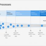 Meilensteine Projektmanagement Vorlage Best Of Projektmanagement Phasen Und Meilensteine Als Trichter