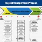 Meilensteine Projektmanagement Vorlage Cool Unternehmensweites Projektmanagement