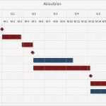 Meilensteine Projektmanagement Vorlage Elegant Excel tool Zur Visualisierung Eines Projektplans Excel