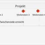 Meilensteine Projektmanagement Vorlage Erstaunlich Charmant Projekt Meilensteine Vorlage Bilder