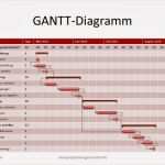 Meilensteine Projektmanagement Vorlage Erstaunlich Gantt Diagramm Projekmanagement24