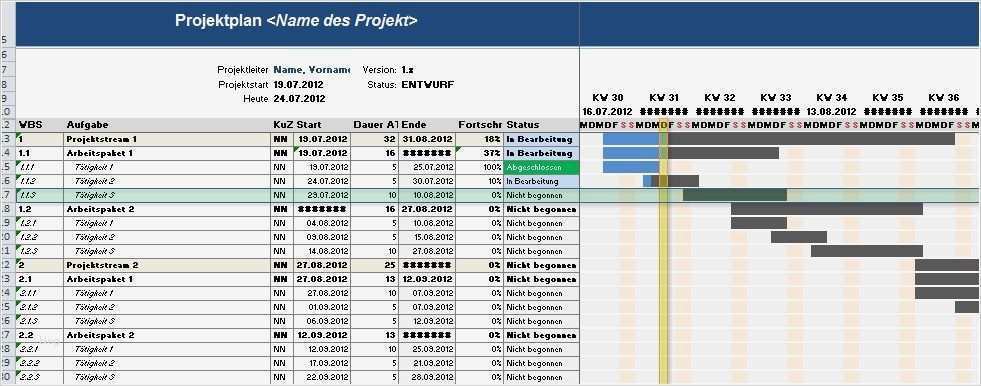 Meilensteine Projektmanagement Vorlage Erstaunlich Kostenlose Vorlage