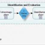 Meilensteine Projektmanagement Vorlage Erstaunlich Peacock Diplomarbeit