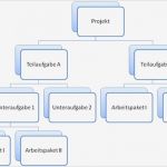 Meilensteine Projektmanagement Vorlage Genial It Projektmanagement Phasen Und Instrumente