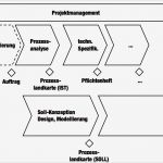 Meilensteine Projektmanagement Vorlage Inspiration Projekte Strukturieren Meilenstein Und Phasenplan