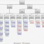 Meilensteine Projektmanagement Vorlage Neu Projektstrukturplan –