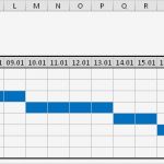 Meilensteine Projektmanagement Vorlage Wunderbar Ein Kleiner Projektplan Mit Gantt Diagramm