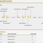 Meilensteine Projektmanagement Vorlage Wunderbar Großzügig Projektmanagement Meilenstein Vorlage Fotos