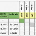 Meilensteinplan Vorlage Angenehm Ram Engineering Anlagenbau Gmbh