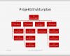 Meilensteinplan Vorlage Best Of Projektmanagement24 Blog Work Breakdown Structure Wbs