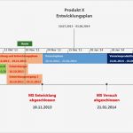 Meilensteinplan Vorlage Erstaunlich Ms Project Wie Sie Eine Zeitachse Oder Timeline Anlegen