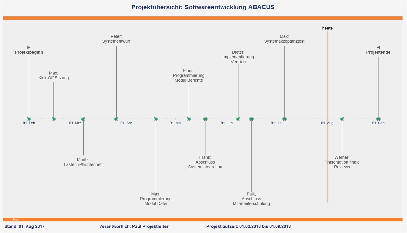 Projektmanagement Paket Screenshots Fimovi