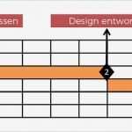 Meilensteinplan Vorlage Hübsch Meilensteinplan Mit Großen Schritten Durchs Projekt