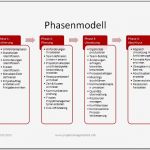 Meilensteinplan Vorlage Neu Projektmanagement24 Blog Phasenmodell Im