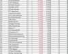 Meisten Vorlagen Bundesliga Schönste Strafentabelle 1 Bundesliga 2 Bundesliga Und 3 Liga