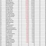 Meisten Vorlagen Bundesliga Schönste Strafentabelle 1 Bundesliga 2 Bundesliga Und 3 Liga