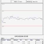 Messprotokoll Excel Vorlage Neu Groß Gasprotokoll Vorlage Zeitgenössisch Entry Level