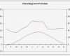 Messprotokoll Vorlage Metall Genial Wunderbar Temperaturdiagramm Vorlage Galerie
