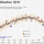 Messprotokoll Vorlage Metall Schönste Wunderbar Temperaturdiagramm Vorlage Galerie