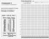 Messprotokoll Vorlage Metall Süß Wunderbar Temperaturdiagramm Vorlage Galerie