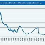 Mietaufhebungsvertrag Vorlage Wunderbar Vollmacht Wohnungsubergabe Vorlage Testament