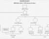Mieterselbstauskunft Vorlage 2017 Gut Ziemlich Genogramm Vorlage Ideen Vorlagen Ideen