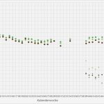 Migräne Tagebuch Vorlage Genial Brillenpanda Sehweiten Tagebuch – Excel Vorlage