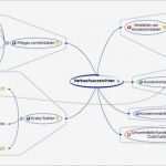 Mind Map Vorlage Angenehm Mindmap Vorlage Verkaufsaussichten