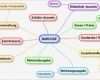 Mind Map Vorlage Best Of software Knowhow