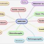 Mind Map Vorlage Best Of software Knowhow