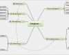 Mind Map Vorlage Cool Mindmap Vorlage Delegieren