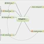 Mind Map Vorlage Cool Mindmap Vorlage Delegieren