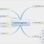 Mind Map Vorlage Einzigartig Charmant Leere Mind Map Vorlage Galerie Beispiel