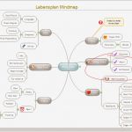 Mind Map Vorlage Erstaunlich Edraw Max Darstellung software Lebensentwurf Mind Map