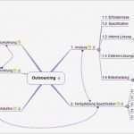 Mind Map Vorlage Erstaunlich Mindmap Vorlage Outsourcing