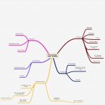 Mind Map Vorlage Großartig Mind Map Vorlage Clipart Best